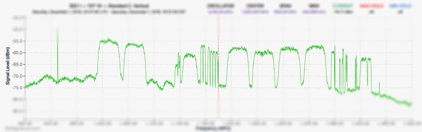 Blurry Spectrum Image