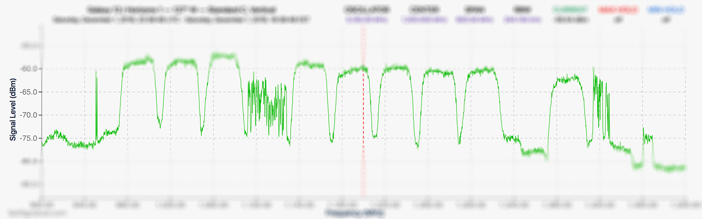 Blurry Spectrum Image