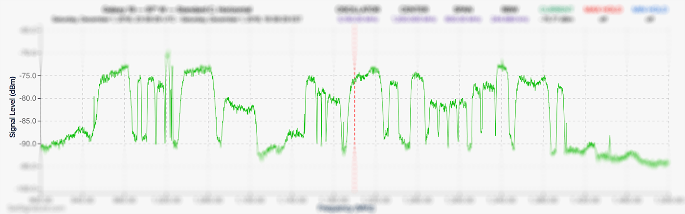 Blurry Spectrum Image