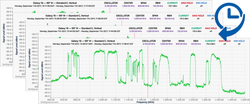 3 Images of Spectrum History